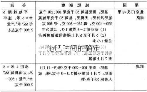 施肥时间的确定