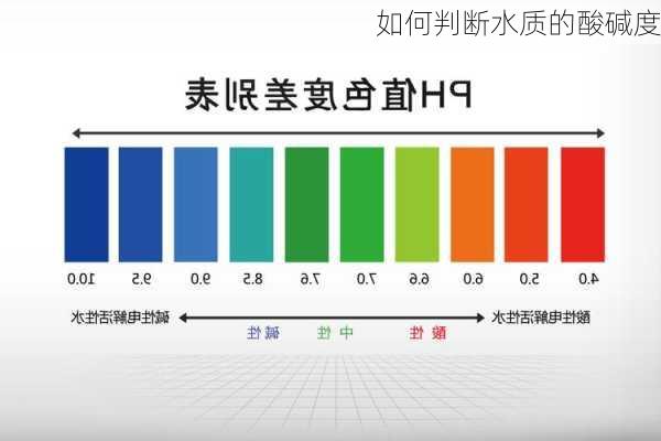 如何判断水质的酸碱度