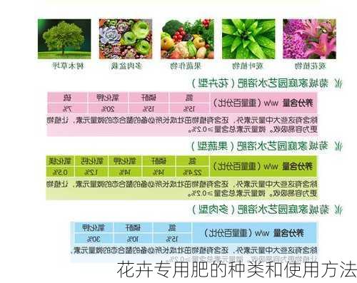 花卉专用肥的种类和使用方法