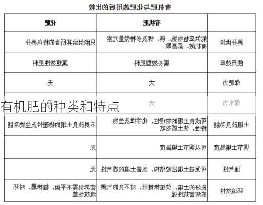 有机肥的种类和特点