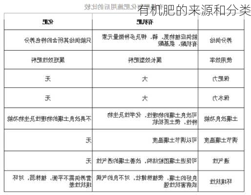 有机肥的来源和分类