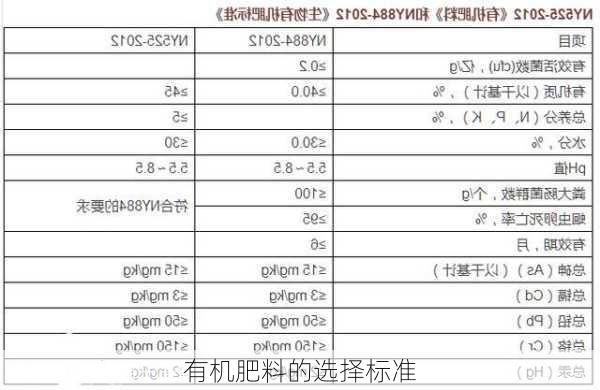 有机肥料的选择标准