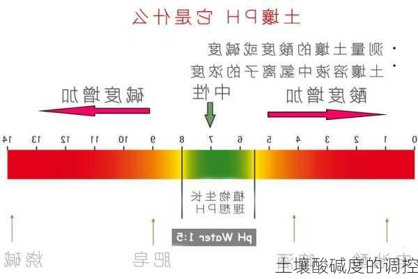 土壤酸碱度的调控