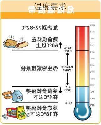 温度要求