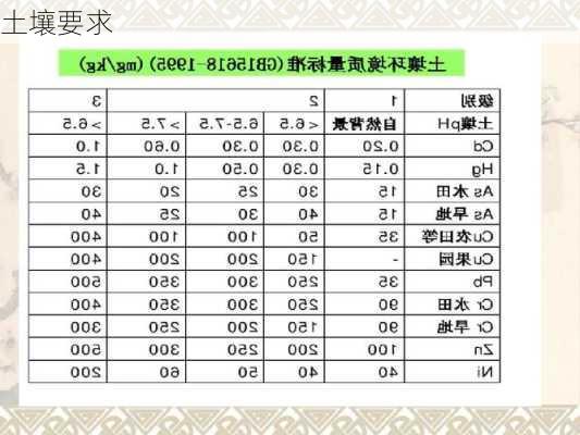 土壤要求