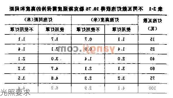 光照要求