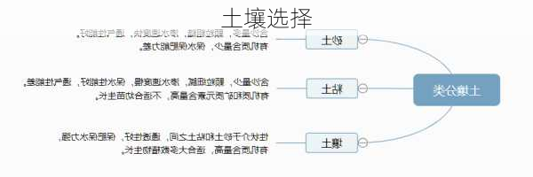 土壤选择