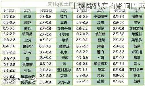 土壤酸碱度的影响因素