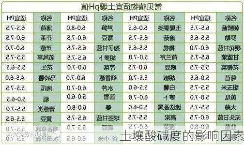 土壤酸碱度的影响因素