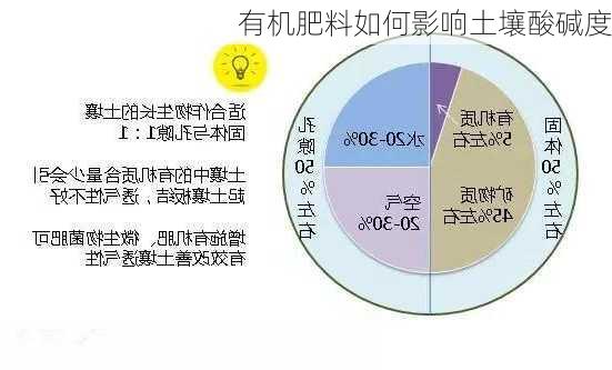 有机肥料如何影响土壤酸碱度