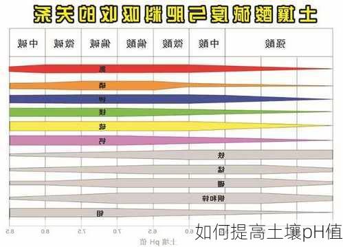 如何提高土壤pH值