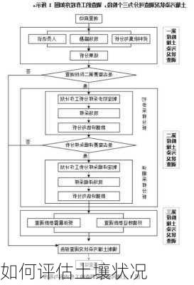 如何评估土壤状况