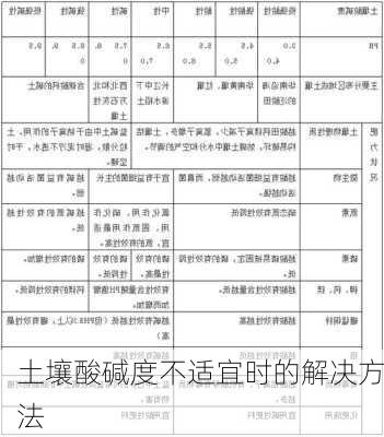 土壤酸碱度不适宜时的解决方法