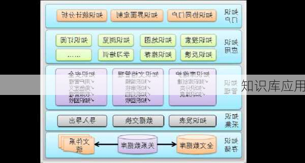 知识库应用