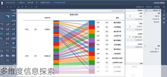 多维度信息探索