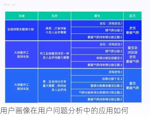 用户画像在用户问题分析中的应用如何