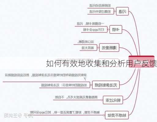 如何有效地收集和分析用户反馈