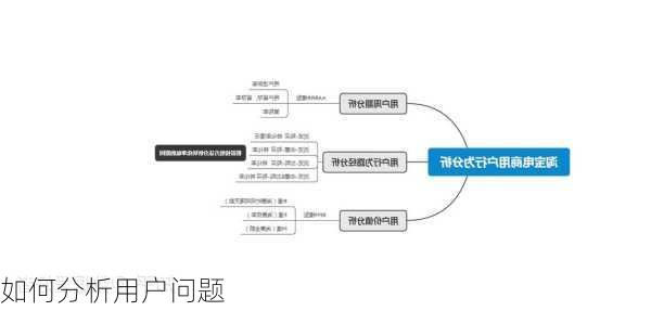 如何分析用户问题