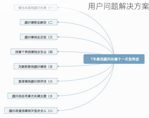 用户问题解决方案