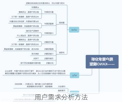 用户需求分析方法