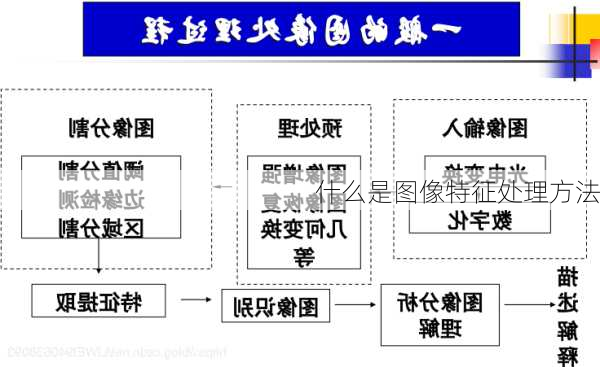 什么是图像特征处理方法