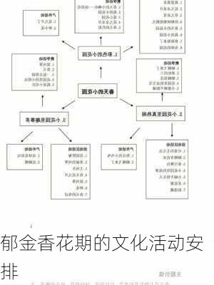 郁金香花期的文化活动安排