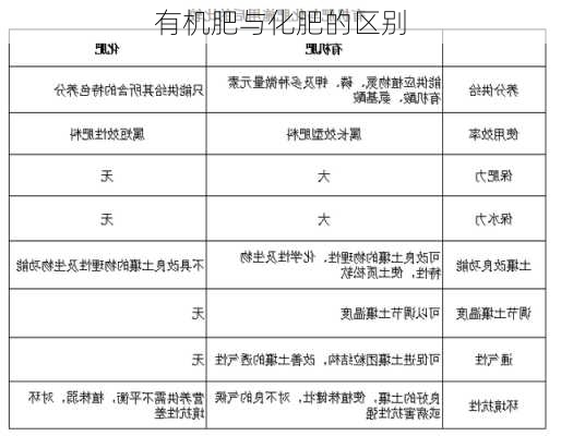 有机肥与化肥的区别