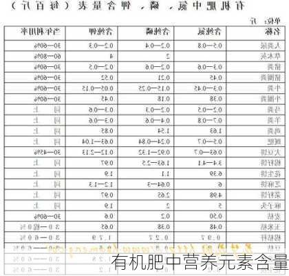 有机肥中营养元素含量