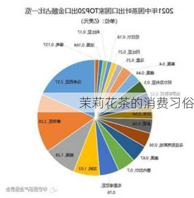 茉莉花茶的消费习俗