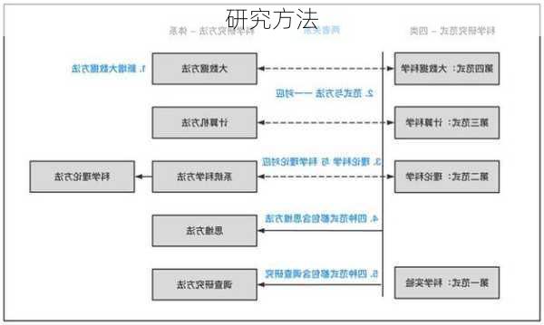 研究方法