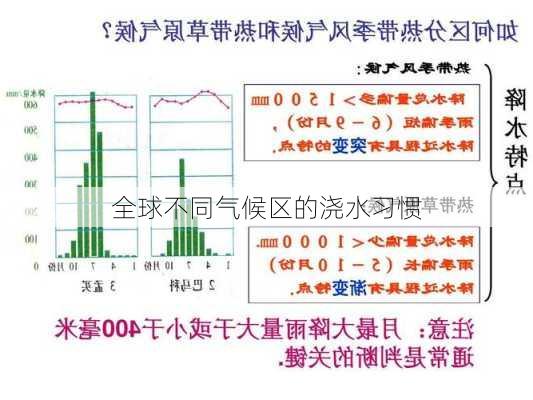 全球不同气候区的浇水习惯