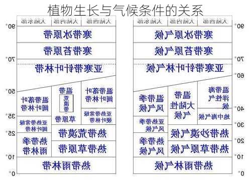 植物生长与气候条件的关系