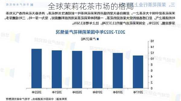 全球茉莉花茶市场的格局