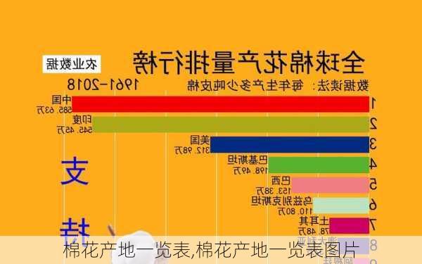 棉花产地一览表,棉花产地一览表图片