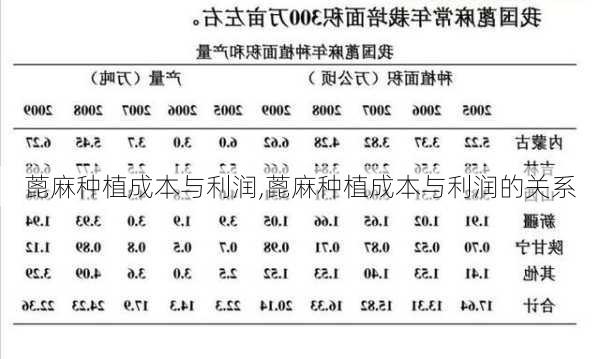 蓖麻种植成本与利润,蓖麻种植成本与利润的关系