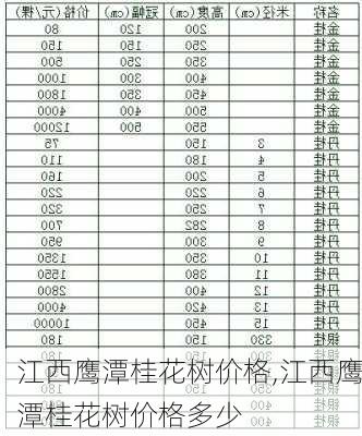 江西鹰潭桂花树价格,江西鹰潭桂花树价格多少