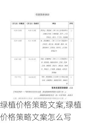 绿植价格策略文案,绿植价格策略文案怎么写