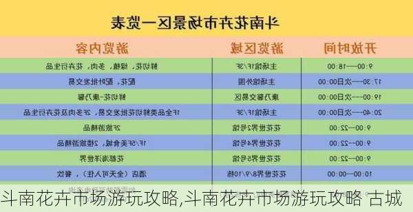 斗南花卉市场游玩攻略,斗南花卉市场游玩攻略 古城