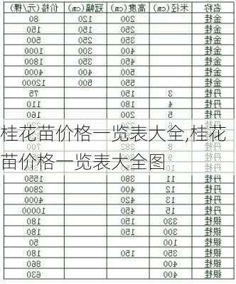 桂花苗价格一览表大全,桂花苗价格一览表大全图