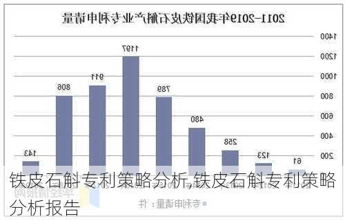 铁皮石斛专利策略分析,铁皮石斛专利策略分析报告