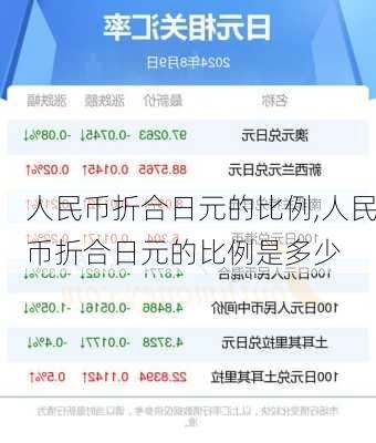 人民币折合日元的比例,人民币折合日元的比例是多少