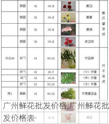 广州鲜花批发价格,广州鲜花批发价格表