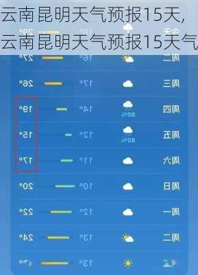 云南昆明天气预报15天,云南昆明天气预报15天气