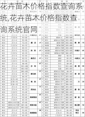 花卉苗木价格指数查询系统,花卉苗木价格指数查询系统官网