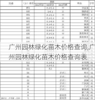 广州园林绿化苗木价格查询,广州园林绿化苗木价格查询表