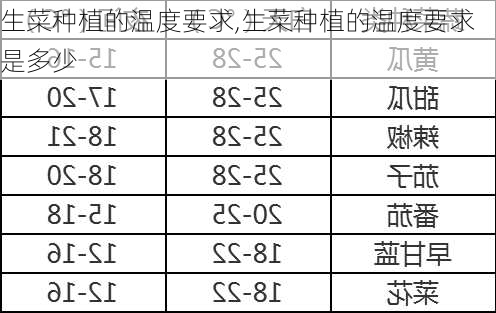 生菜种植的温度要求,生菜种植的温度要求是多少