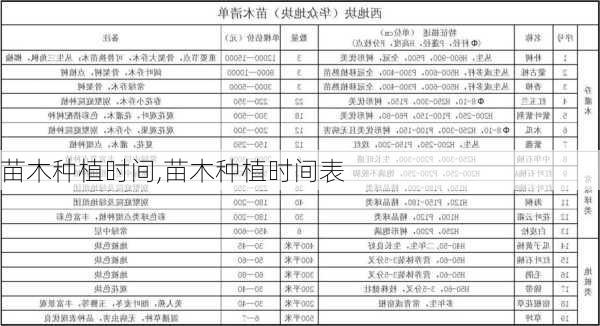 苗木种植时间,苗木种植时间表