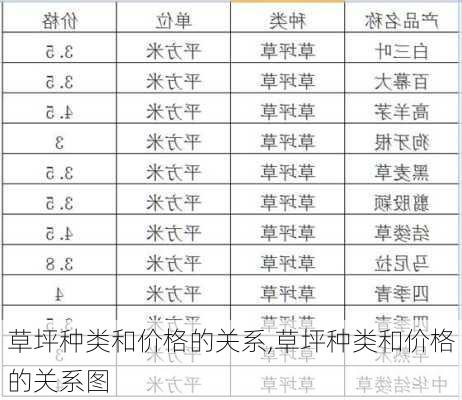 草坪种类和价格的关系,草坪种类和价格的关系图