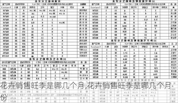 花卉销售旺季是哪几个月,花卉销售旺季是哪几个月份