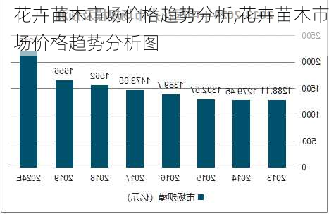 花卉苗木市场价格趋势分析,花卉苗木市场价格趋势分析图